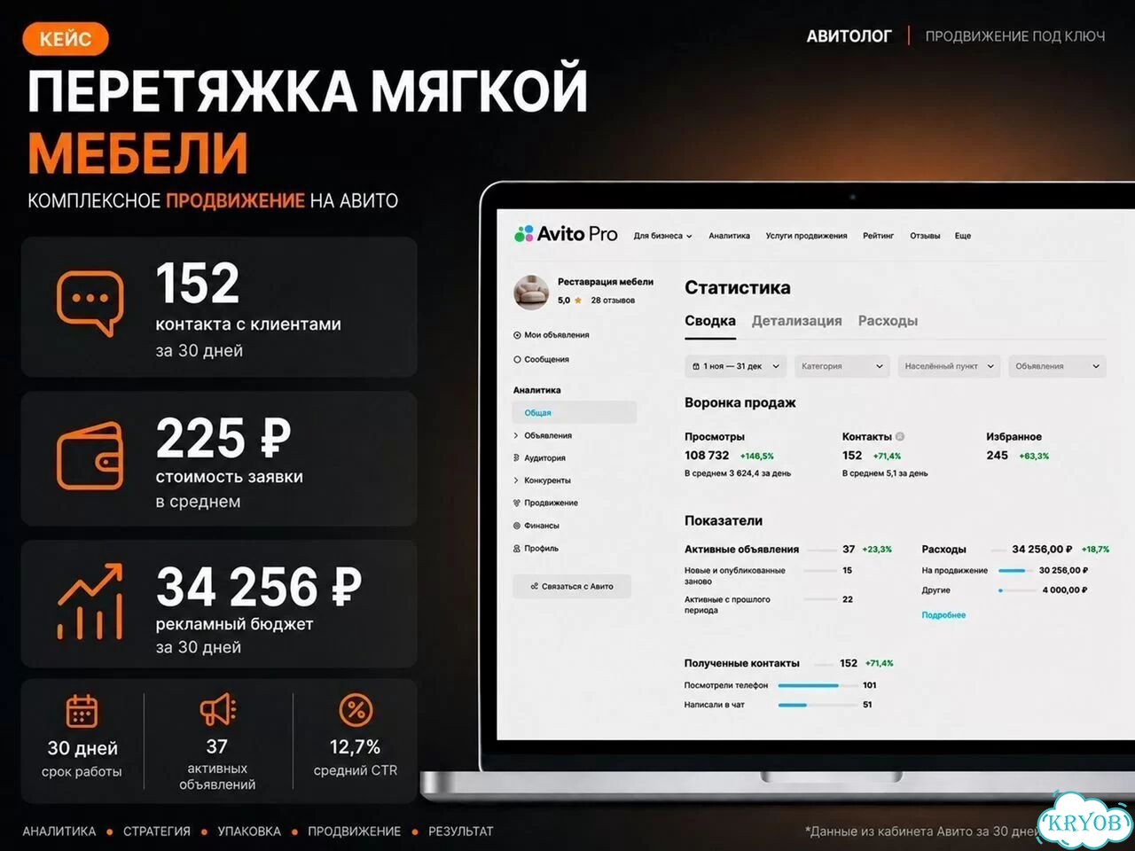 Авитолог — упаковка профиля и объявлений Авито фото 5