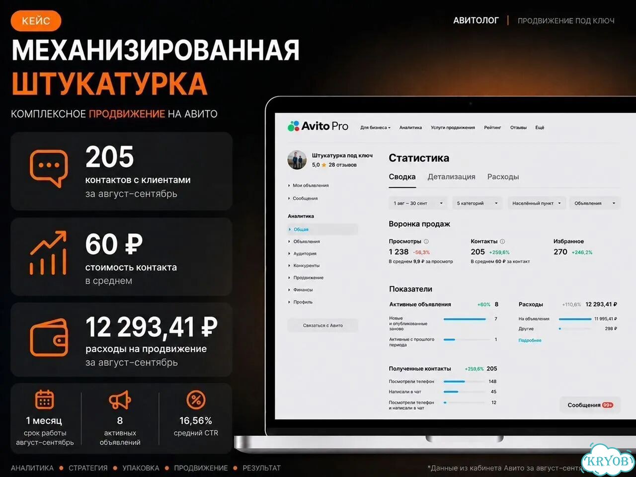 Авитолог — упаковка профиля и объявлений Авито фото 6