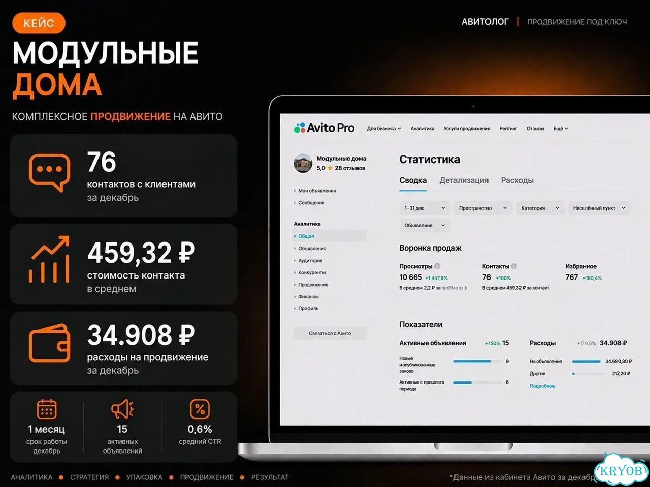 Авитолог — упаковка профиля и объявлений Авито фото 7