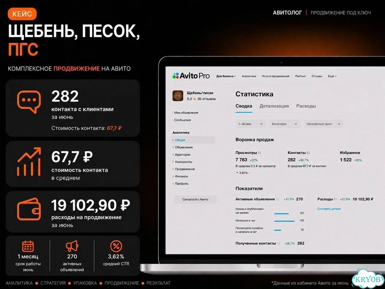 Авитолог — упаковка профиля и объявлений Авито фото 8