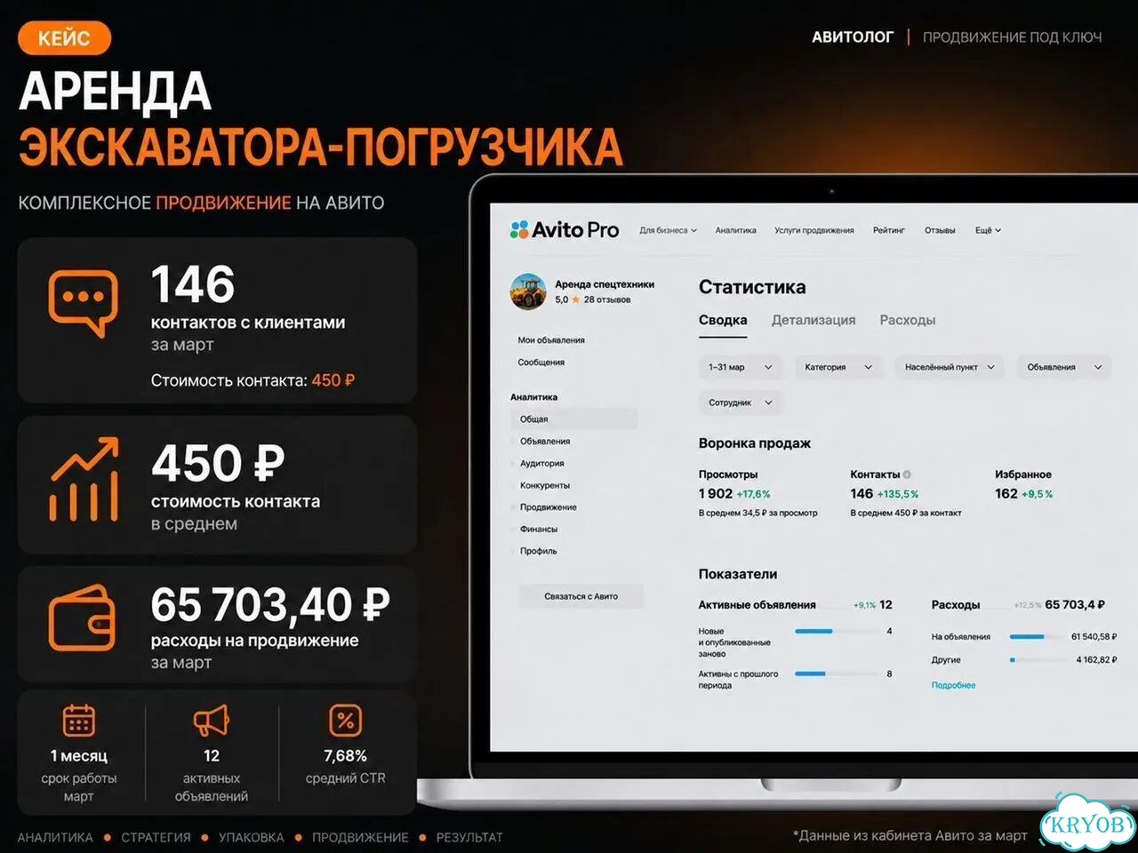 Авитолог — упаковка профиля и объявлений Авито фото 9