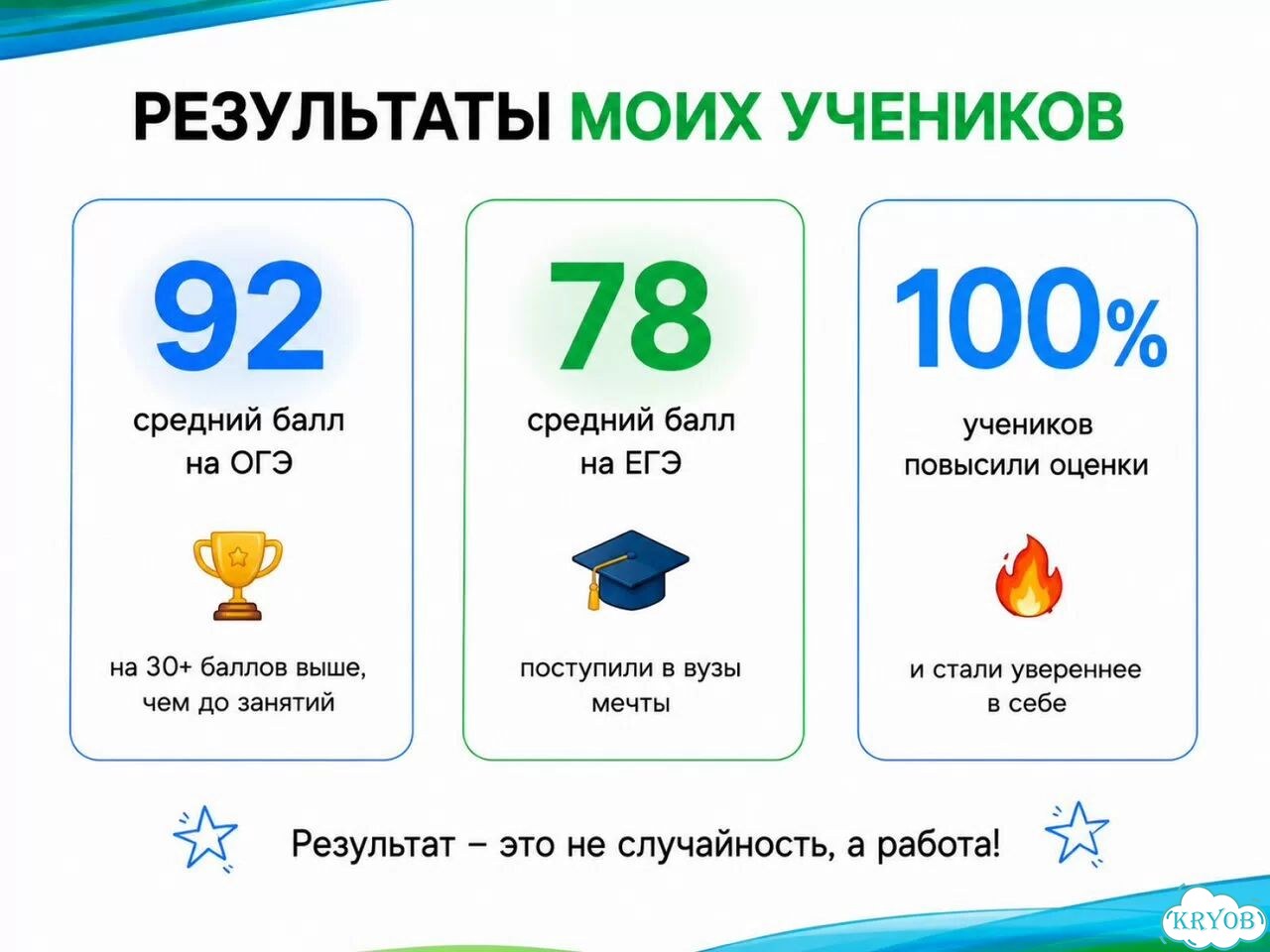 Репетитор по математике. Летние занятия фото 5