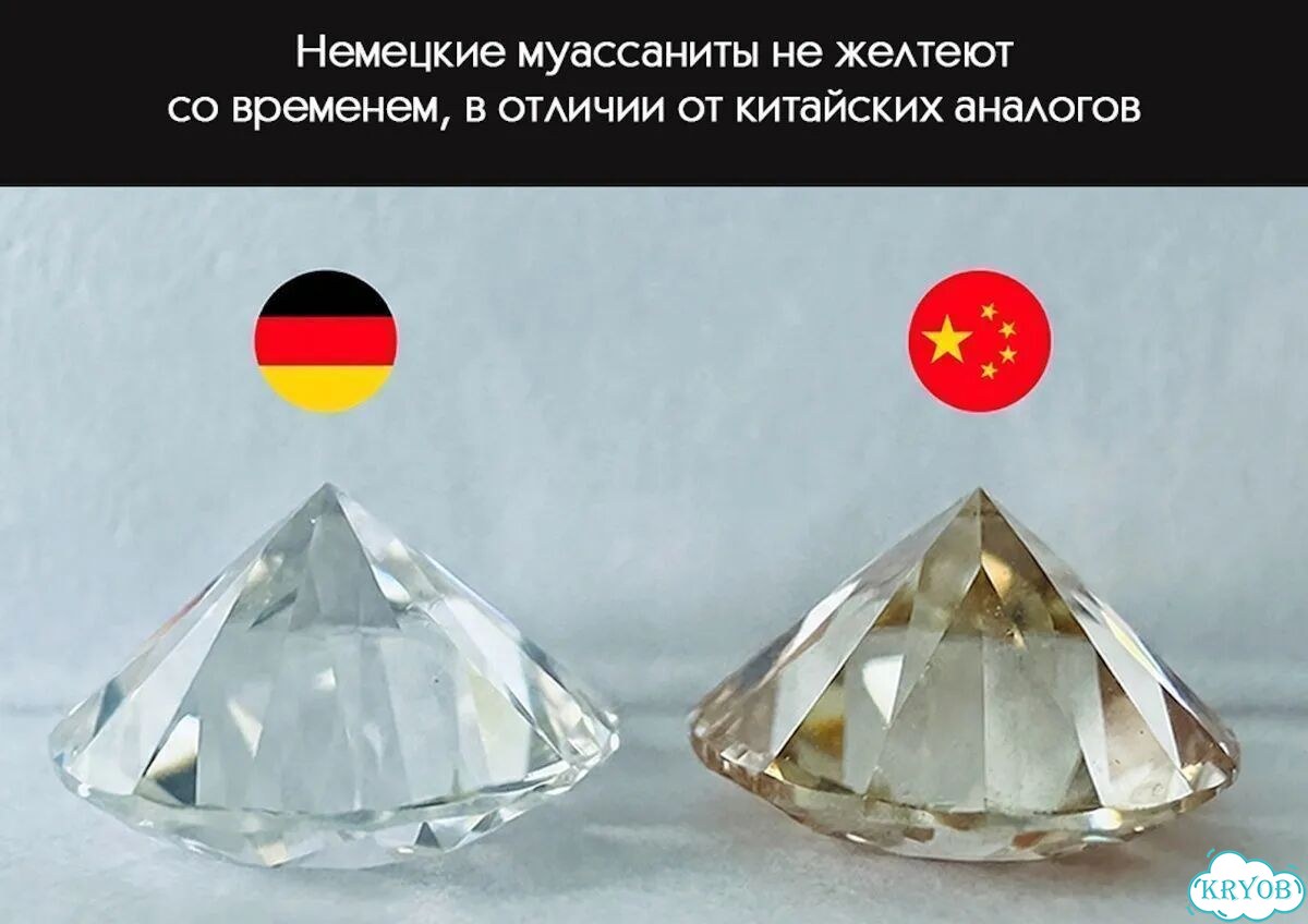 Муассанит в огранке Изумруд 5,5х10 мм 2 карат фото 5