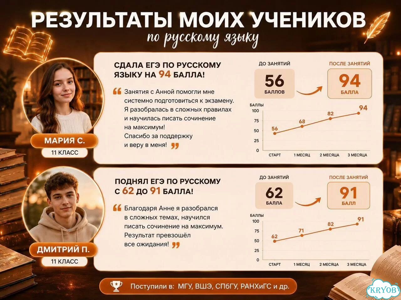 Репетитор по русскому языку Летний интенсив фото 2