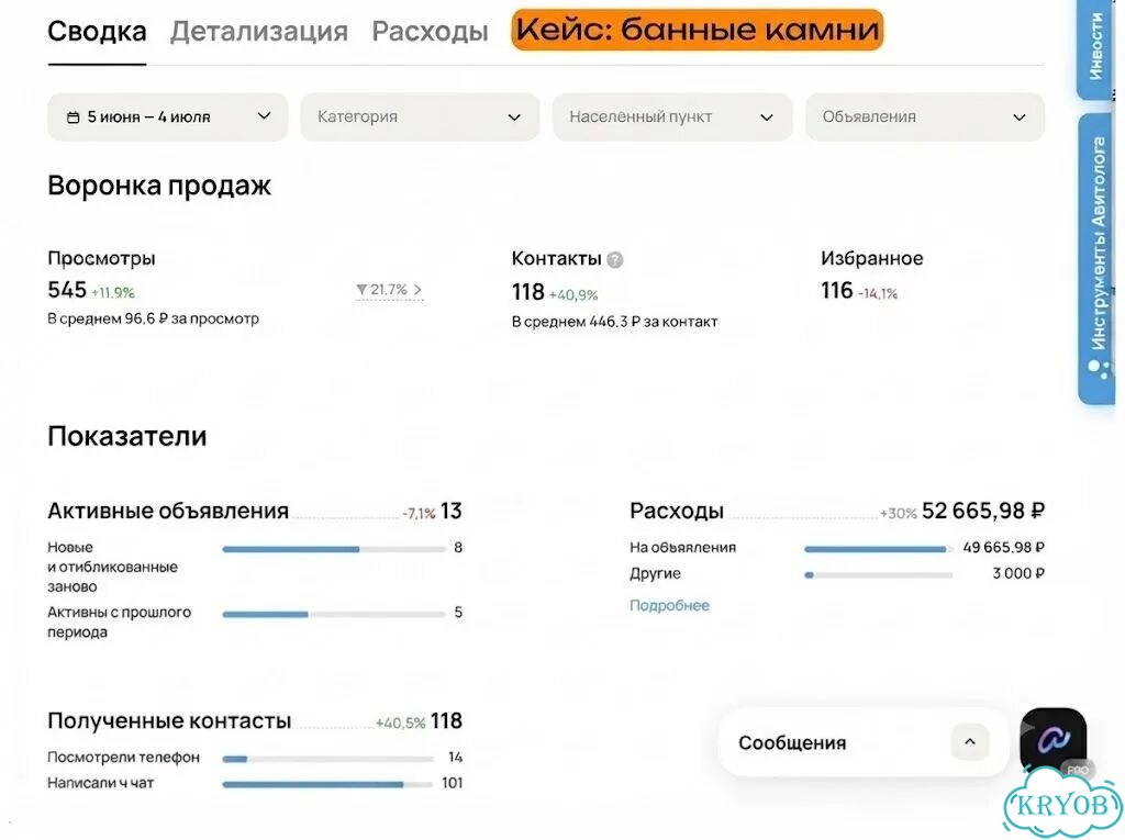 Авитолог/завалю заявками ваш бизнес фото 2