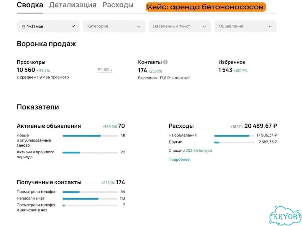 Авитолог/завалю заявками ваш бизнес фото 3