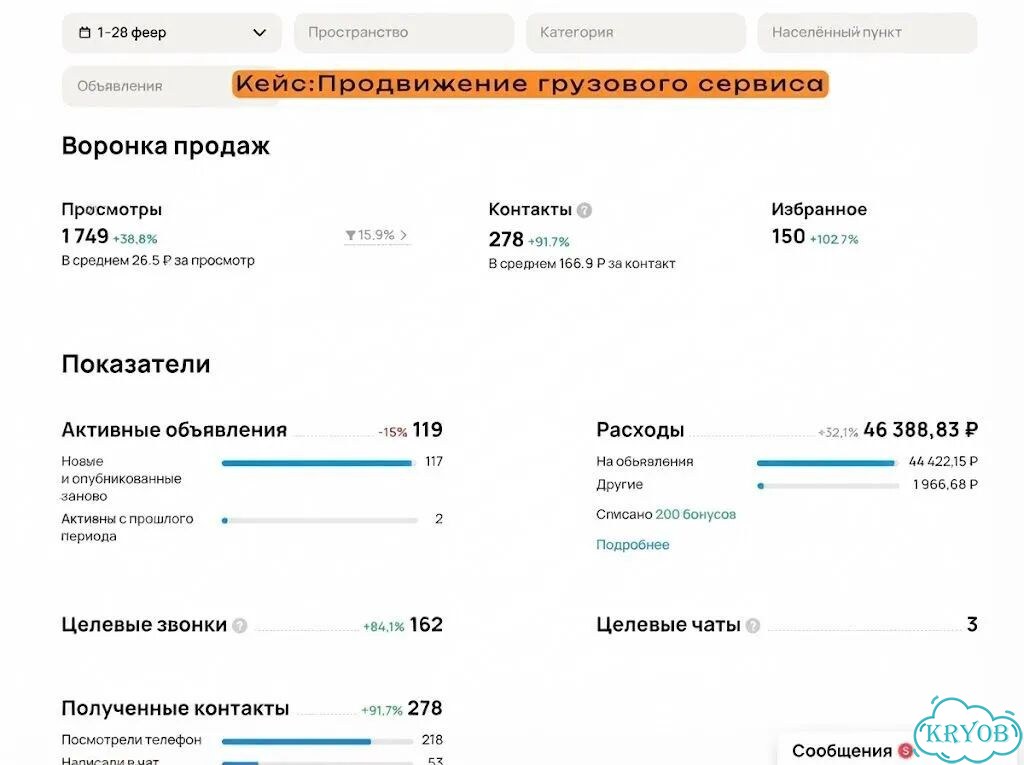 Авитолог/завалю заявками ваш бизнес фото 5