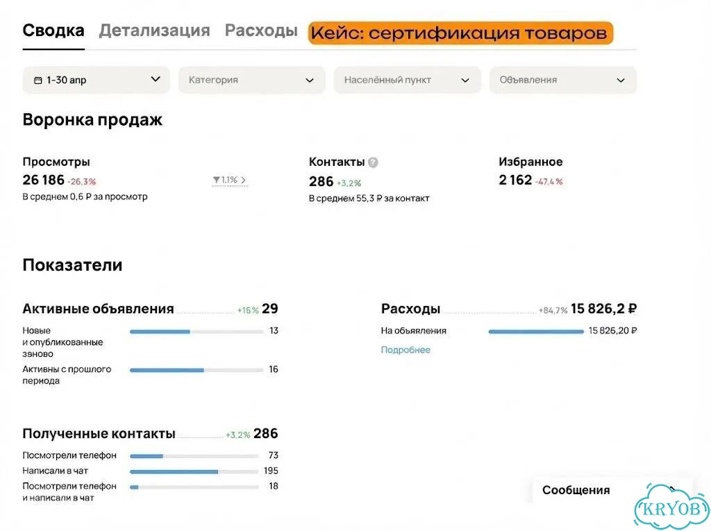 Авитолог/завалю заявками ваш бизнес фото 9