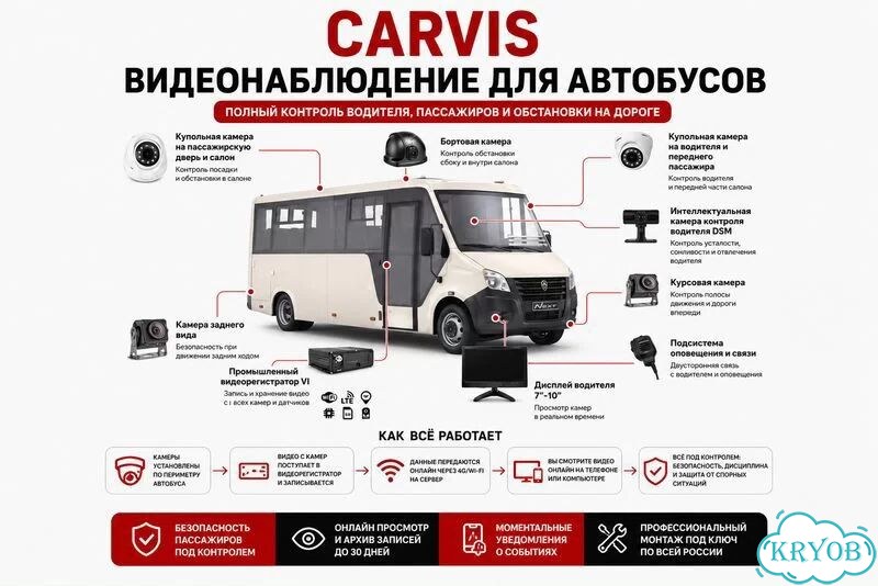 Видеонаблюдение для карьеров и горнодобывающей техники фото 5
