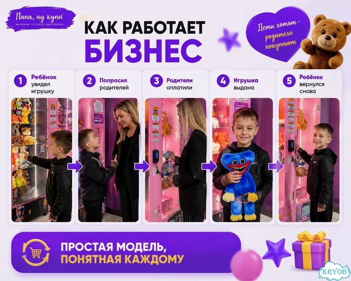 Бизнес на вирусных товарах фото 5