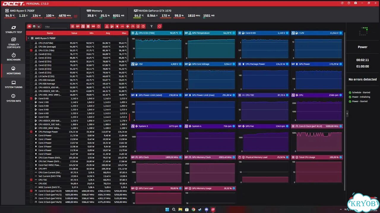 AMD Ryzen 7500F + GTX 1070 фото 3