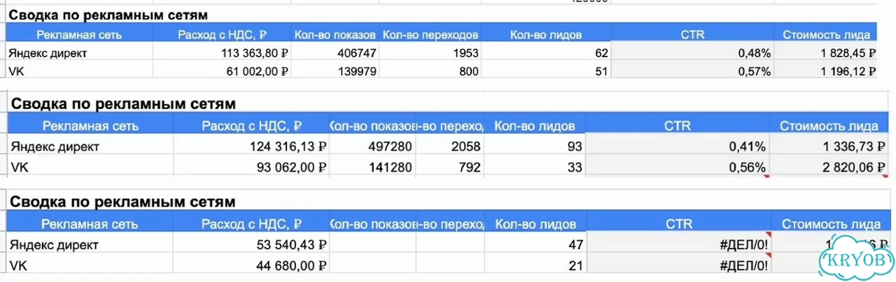 Таргетированная реклама: приводим целевых клиентов фото 2