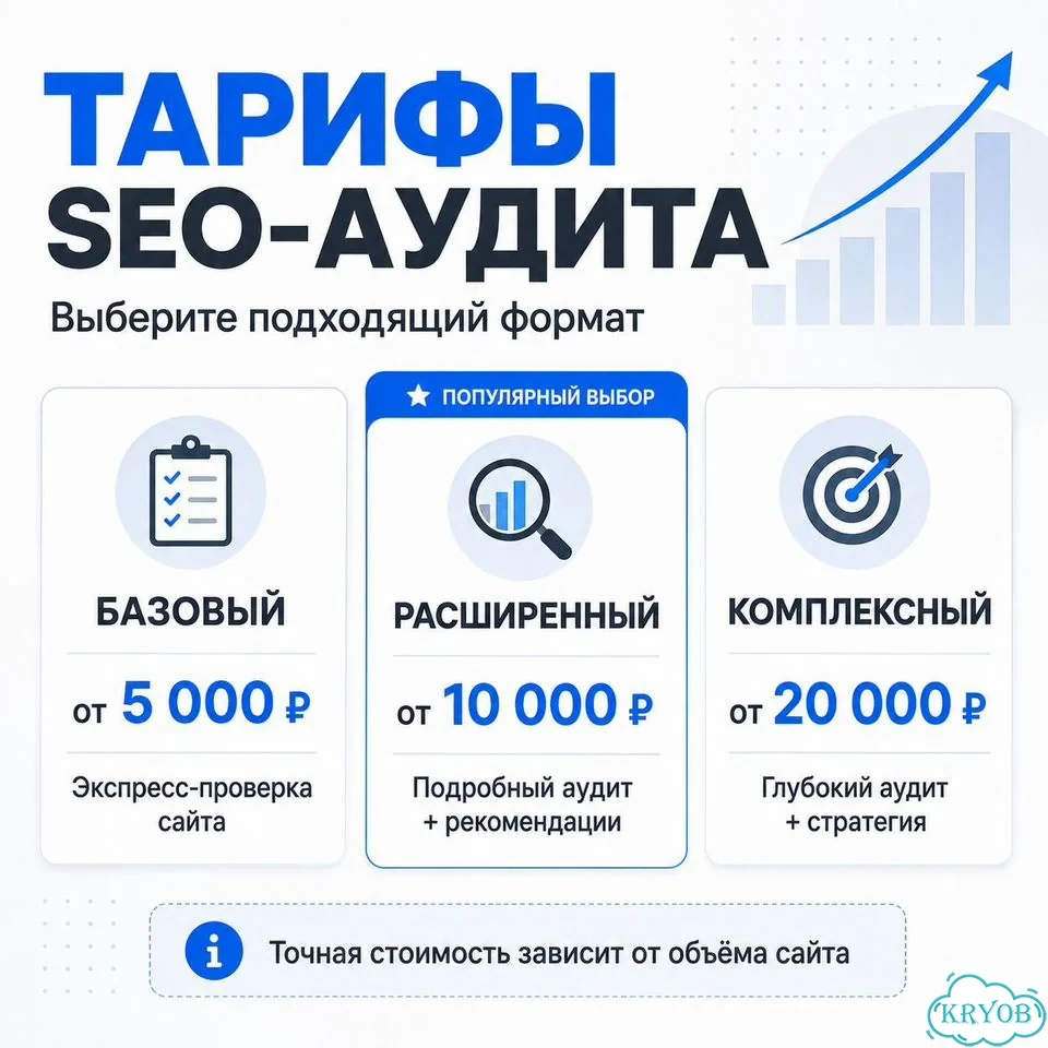SEO-аудит сайта в Яндексе и Google фото 3