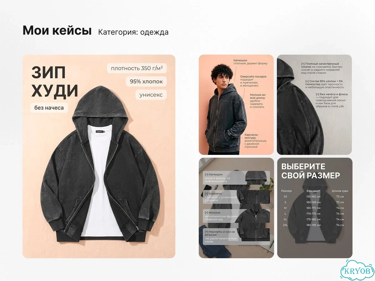 Инфографика для маркетплейсов, дизайн карточек фото 6