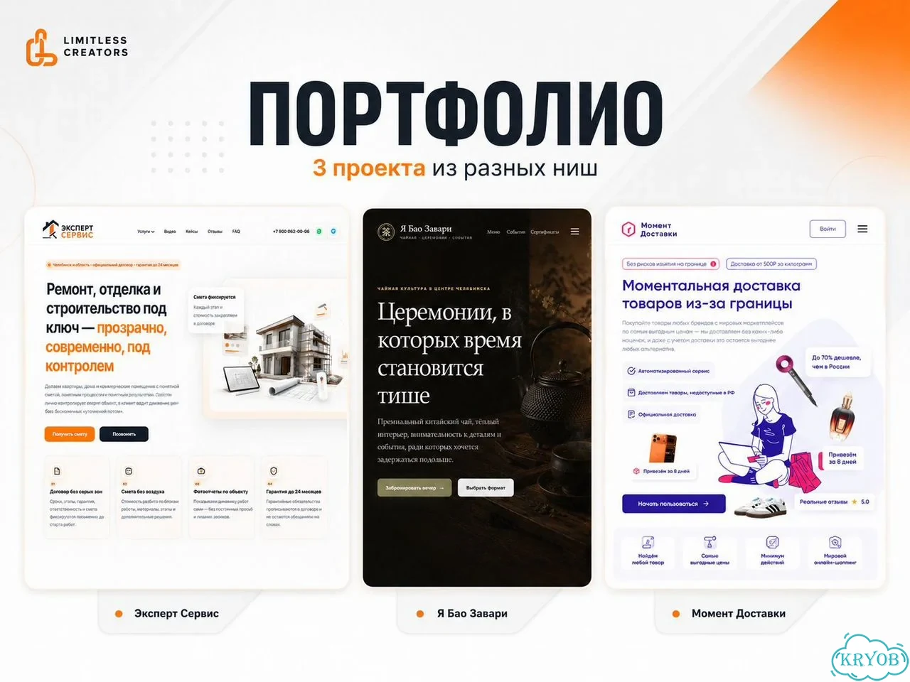 Создание сайта под ключ за 7 дней фото 2