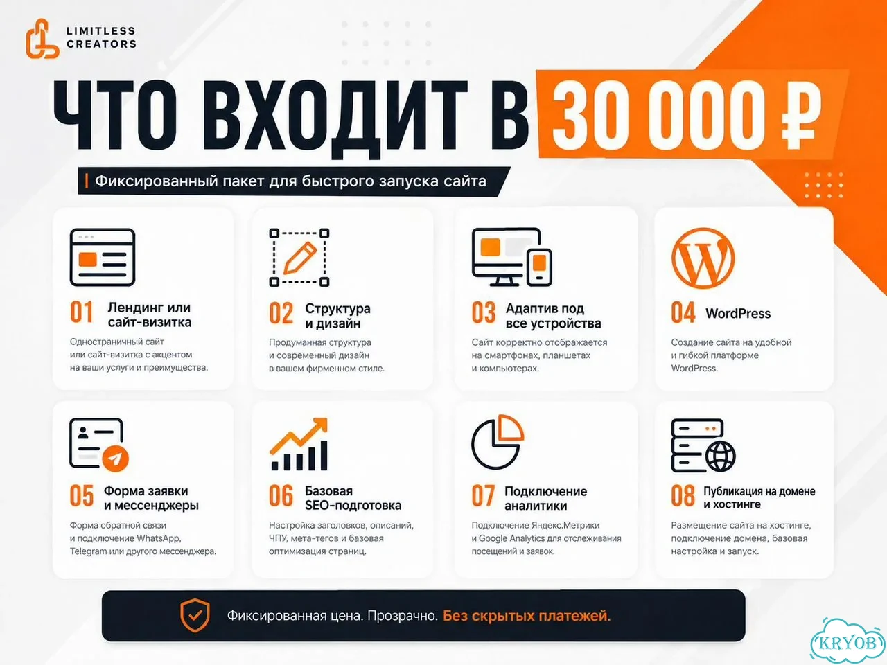 Создание сайта под ключ за 7 дней фото 3