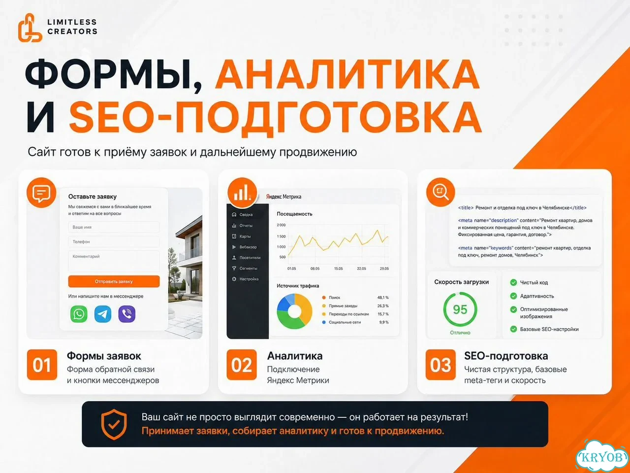 Создание сайта под ключ за 7 дней фото 6