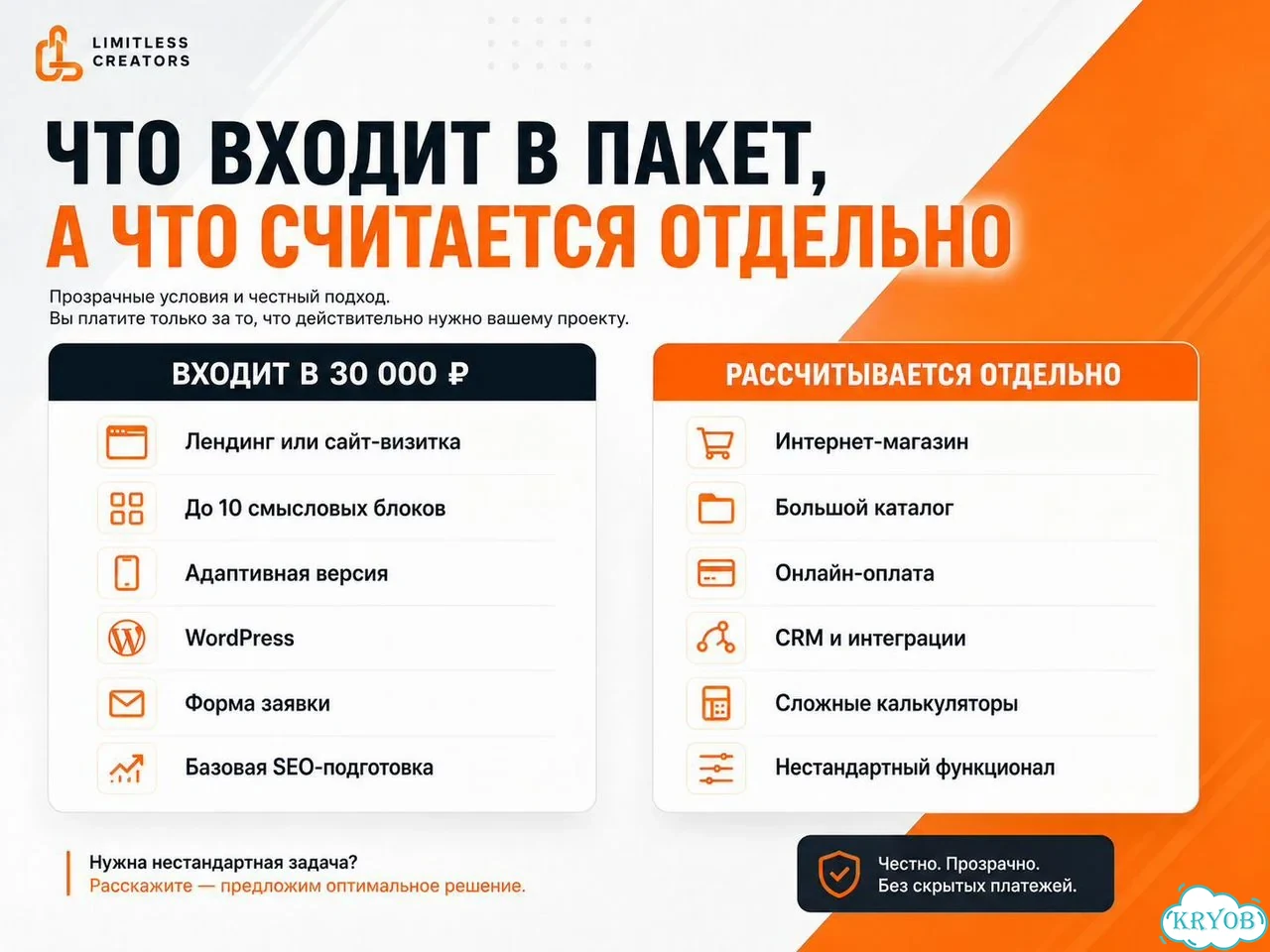Создание сайта под ключ за 7 дней фото 7
