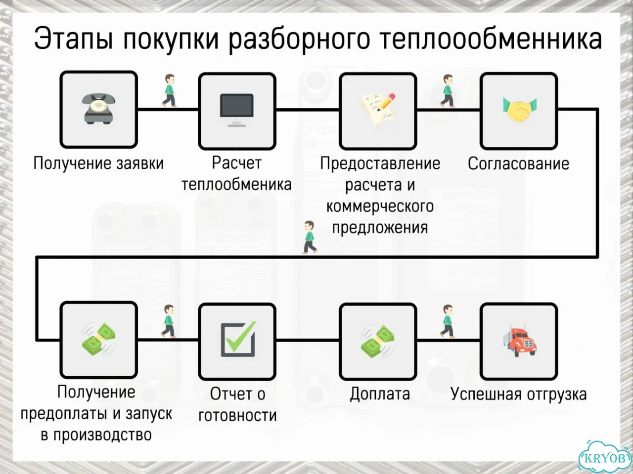 Теплообменник пластинчатый разборный, гвс фото 5