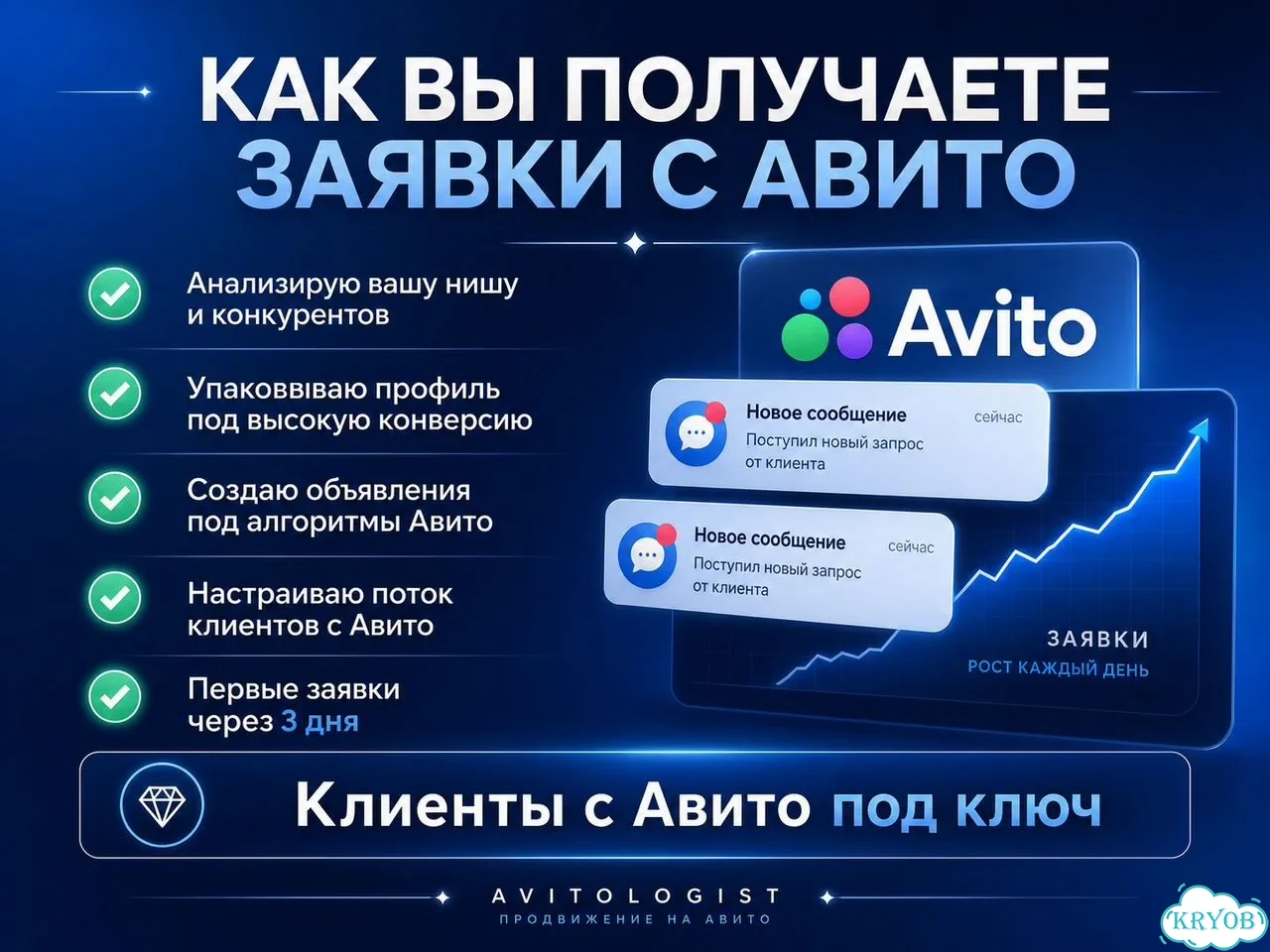Услуги авитолога / Авитолог для бьюти-услуг фото 2