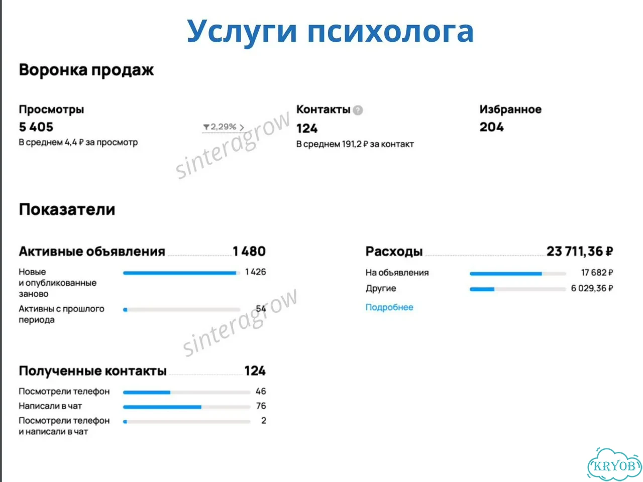 Услуги авитолога / Авитолог для бьюти-услуг фото 7
