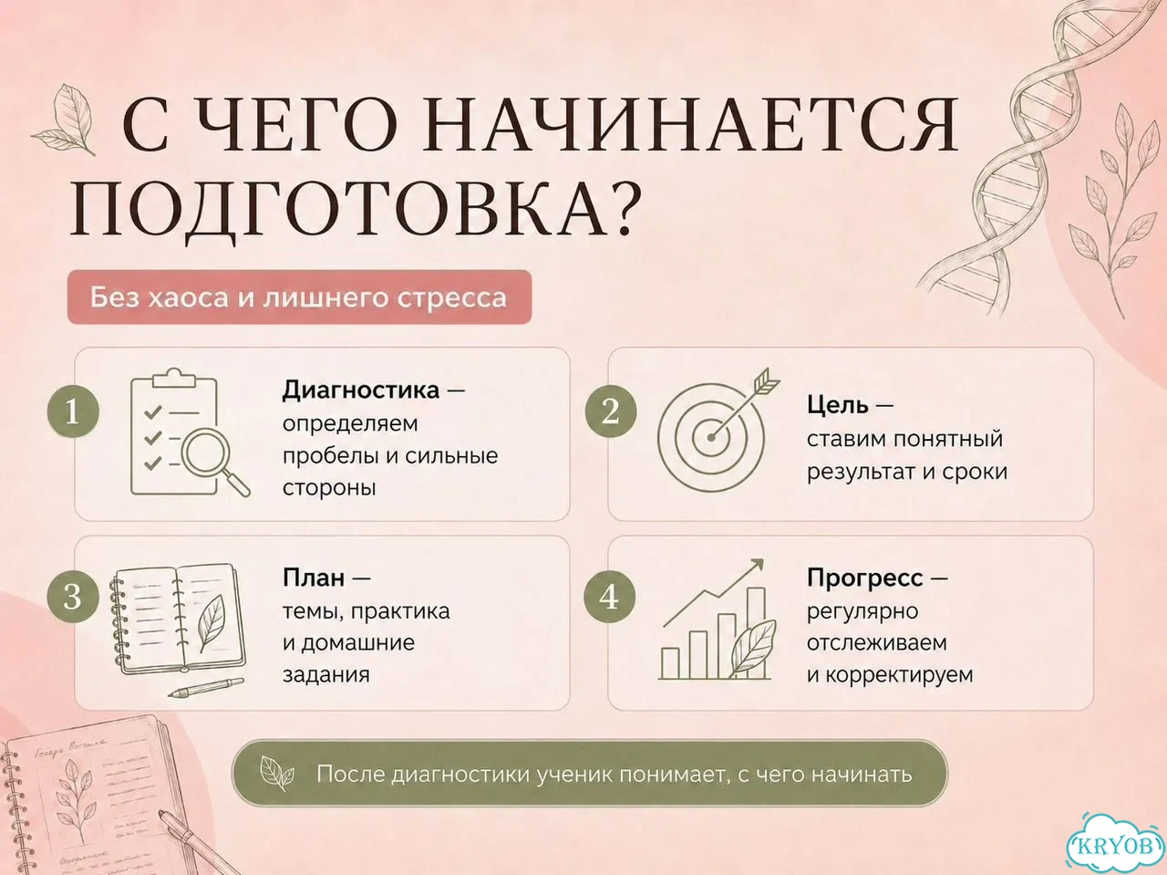 Репетитор по биологии онлайн фото 4