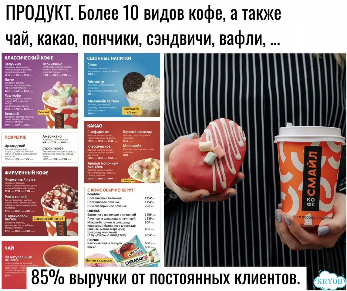 Готовый бизнес кофейня с быстрой окупаемостью фото 6