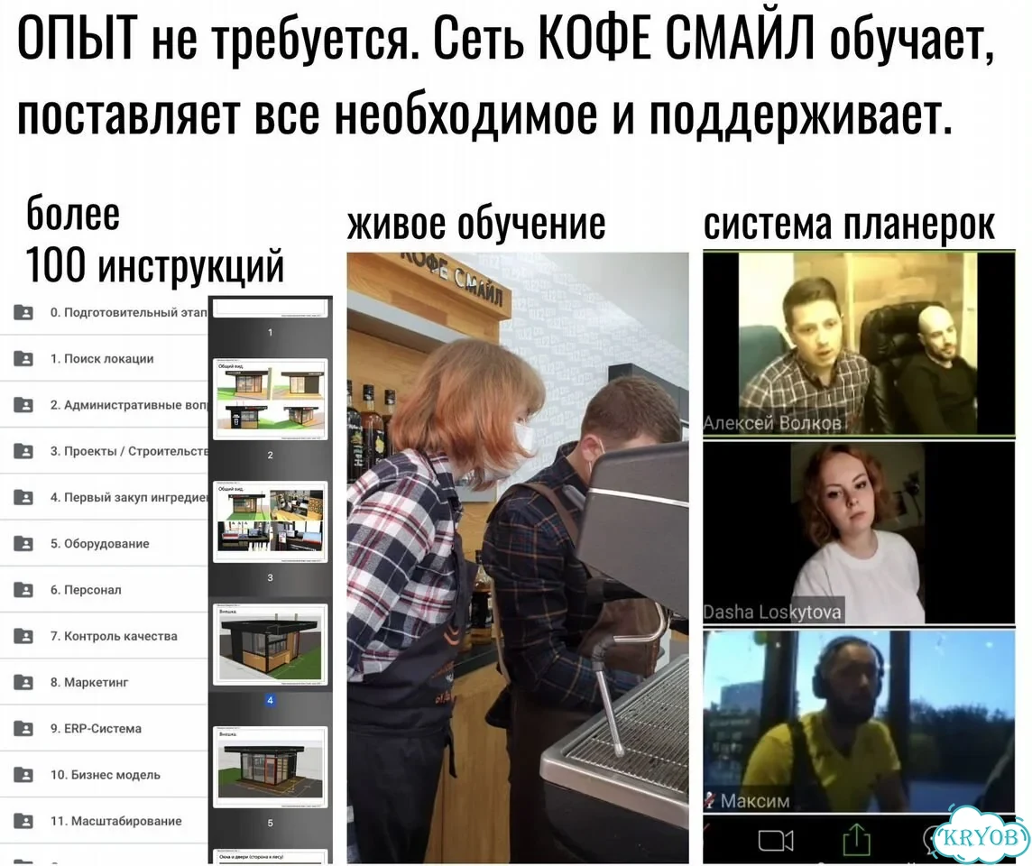 Готовый бизнес кофейня с быстрой окупаемостью фото 7