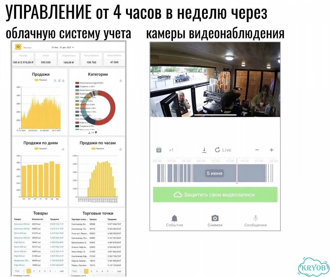 Готовый бизнес кофейня с быстрой окупаемостью фото 8