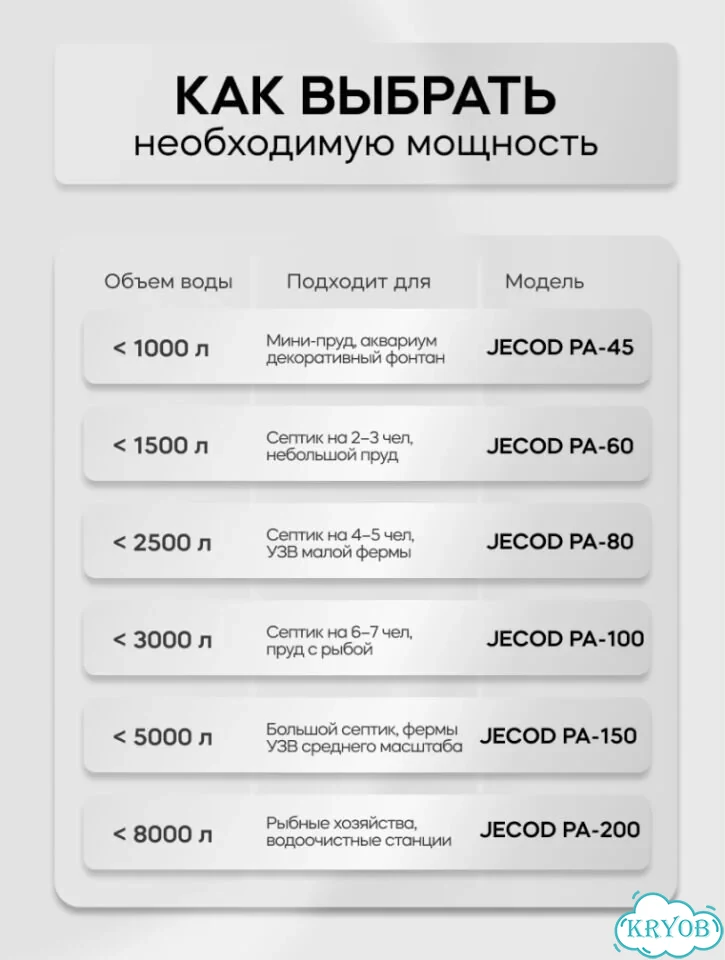 Компрессор Jecod PA-45 фото 2
