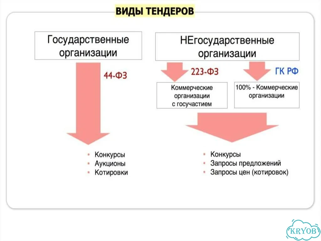 Тендерный специалист/ Тендерное сопровождение фото 3