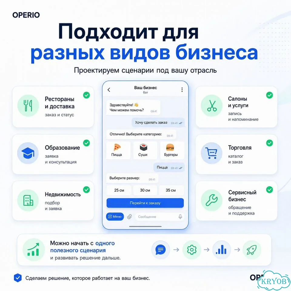 Разработка бота Макс Телеграм фото 3