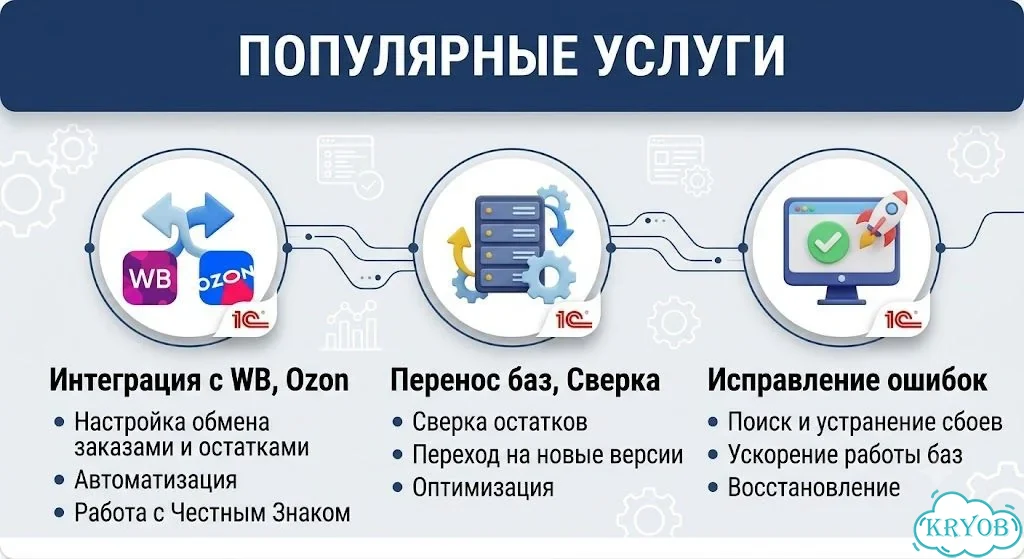 Программист 1С / Услуги 1С фото 3