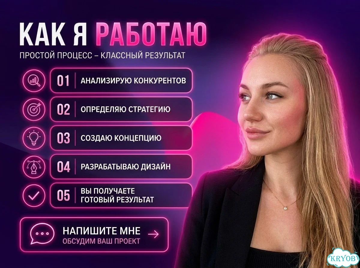 Инфографика для WB и Ozon. Сайты. SMM фото 3