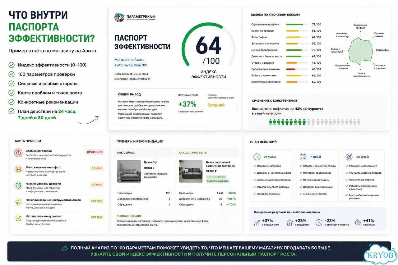 Узнайте индекс эффективности вашего магазина Авито фото 2