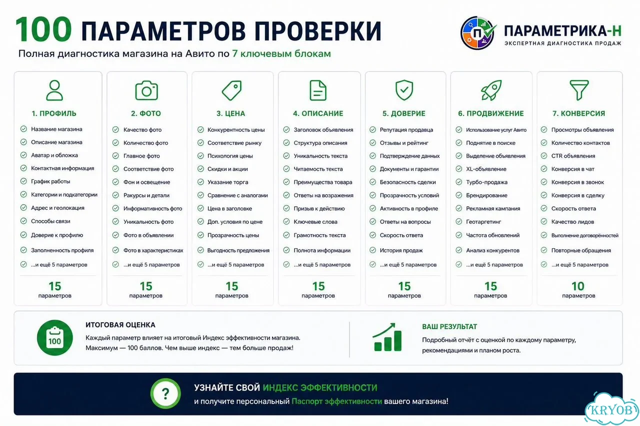 Узнайте индекс эффективности вашего магазина Авито фото 3