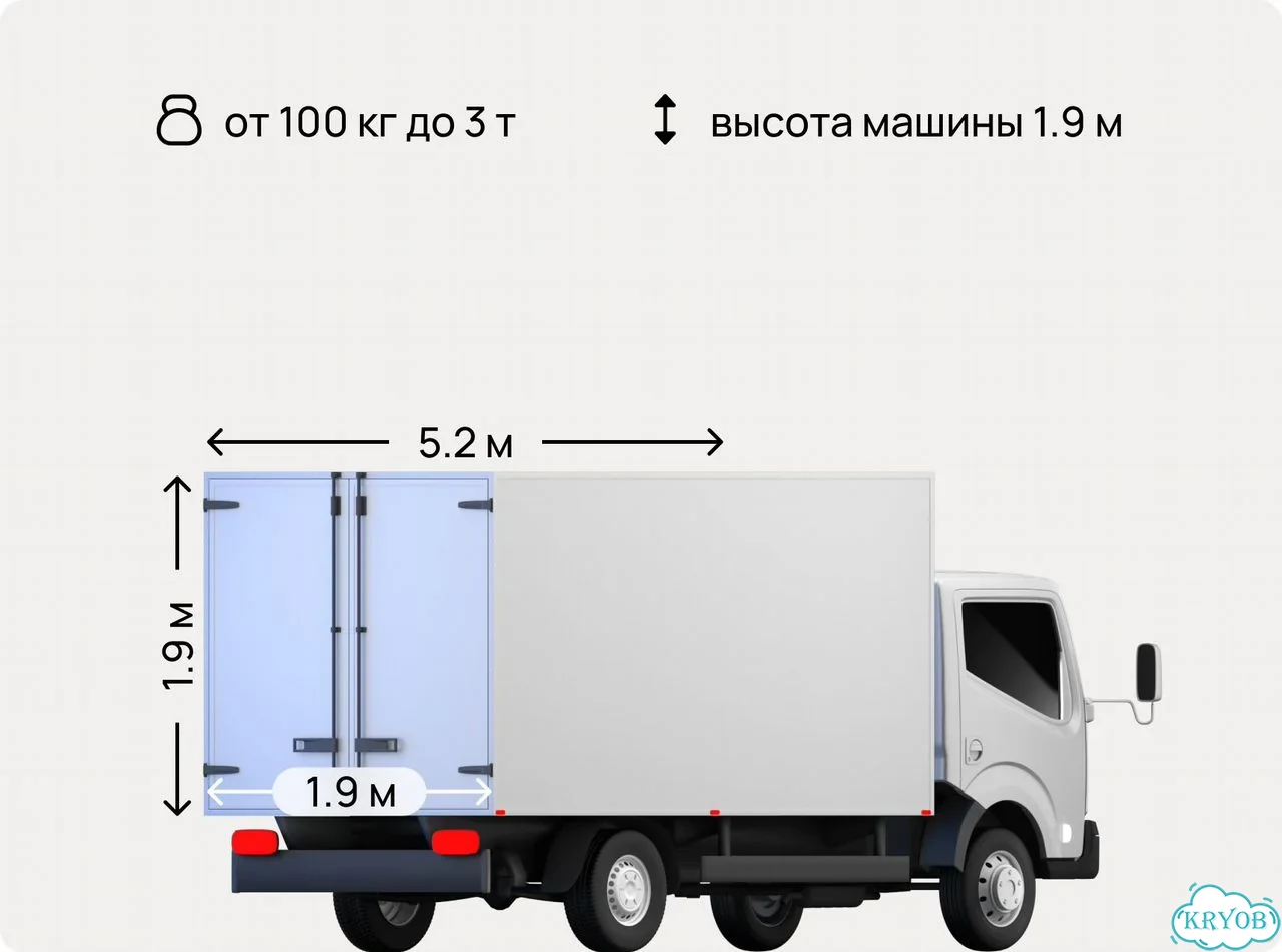 Грузоперевозки газель 5 м фото 2