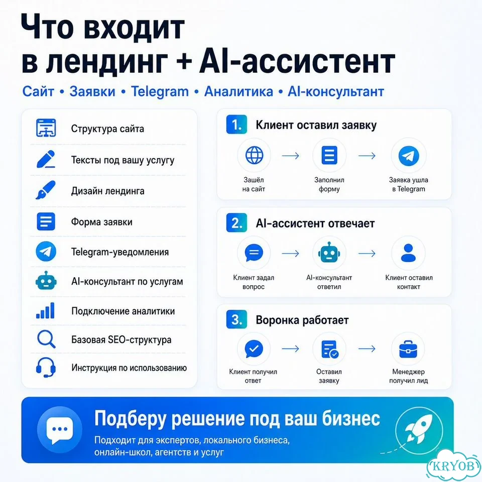 Создание сайта + ии-ассистент для заявок и продаж фото 2