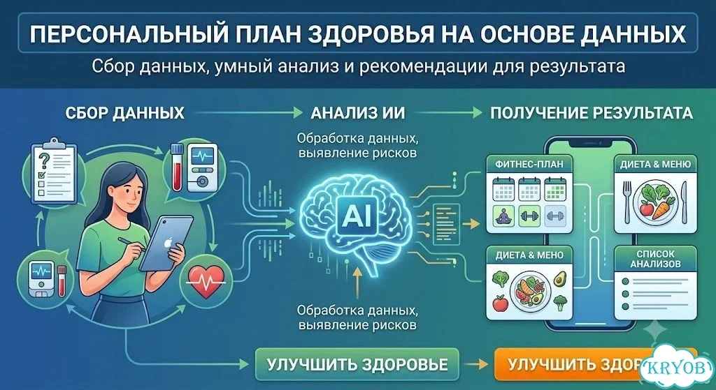 Улучшите свое здоровье персонально фото 2