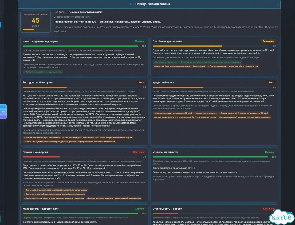 Готовый SaaS-бизнес исправления кредитной истории фото 6