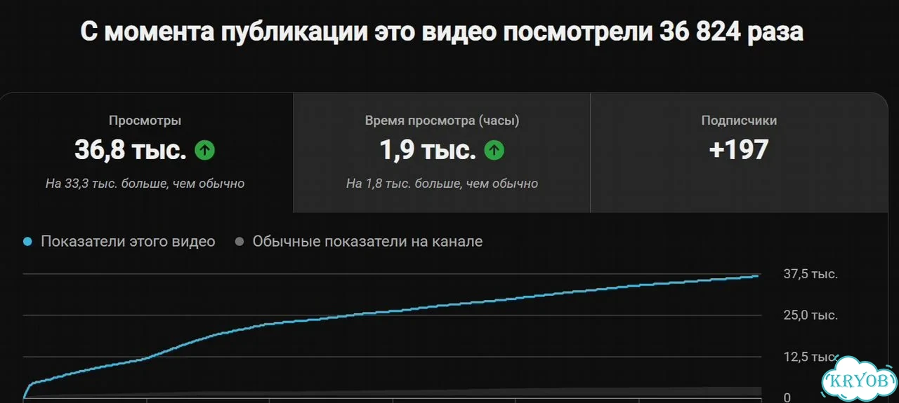 Монтаж видео для Shorts, Reels, TikTok, YouTube фото 3
