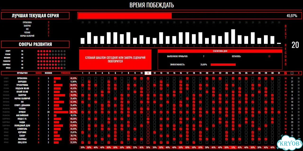 Умный трекер привычек Google Таблицы / Планер фото 2