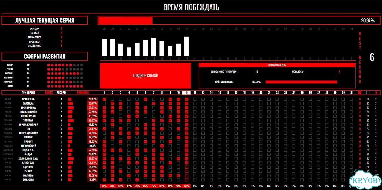 Умный трекер привычек Google Таблицы / Планер фото 3