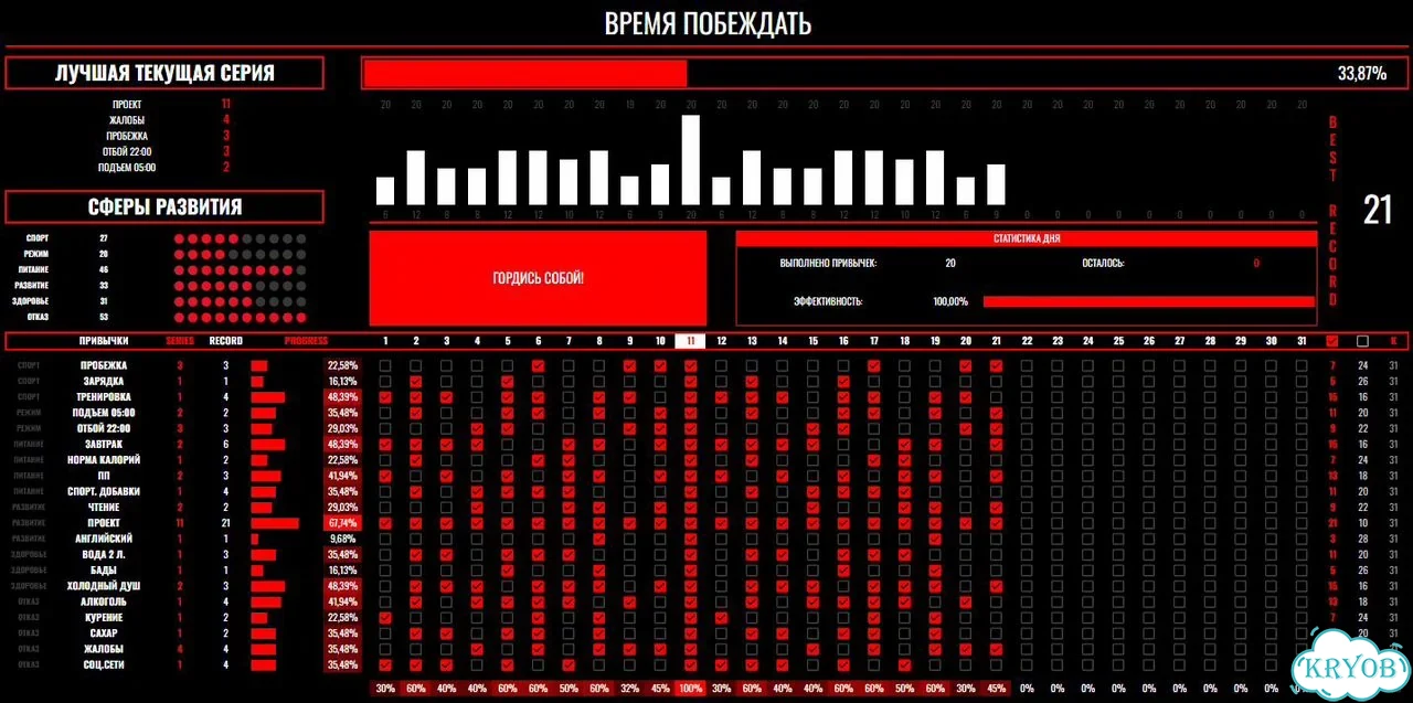 Умный трекер привычек Google Таблицы / Планер фото 4