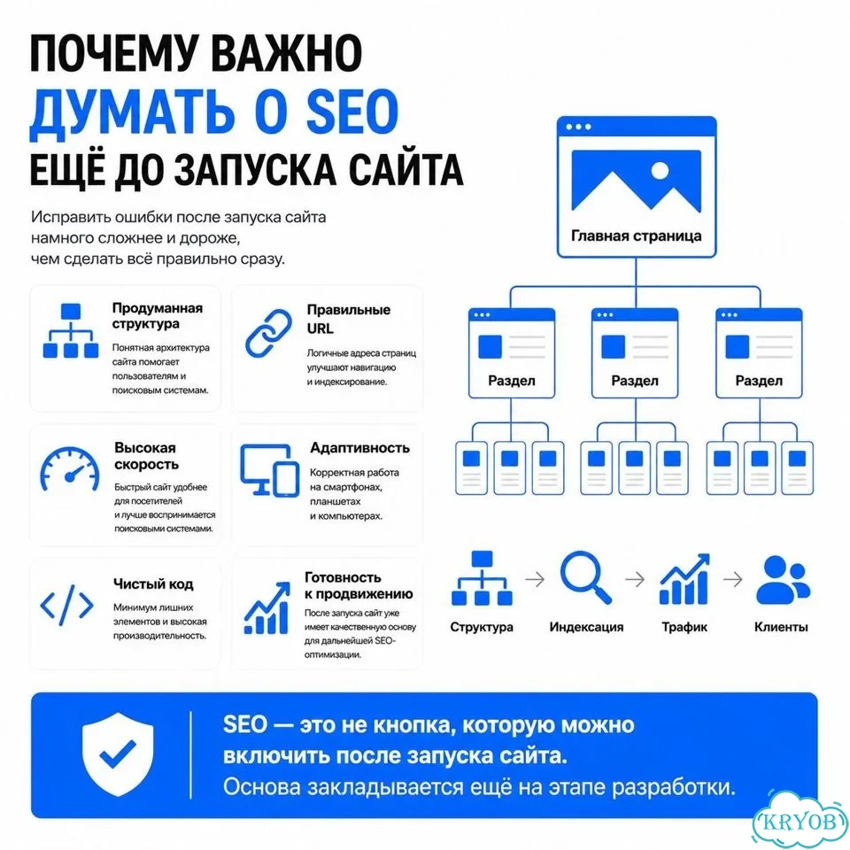 Создание сайтов / Разработка сайта фото 3