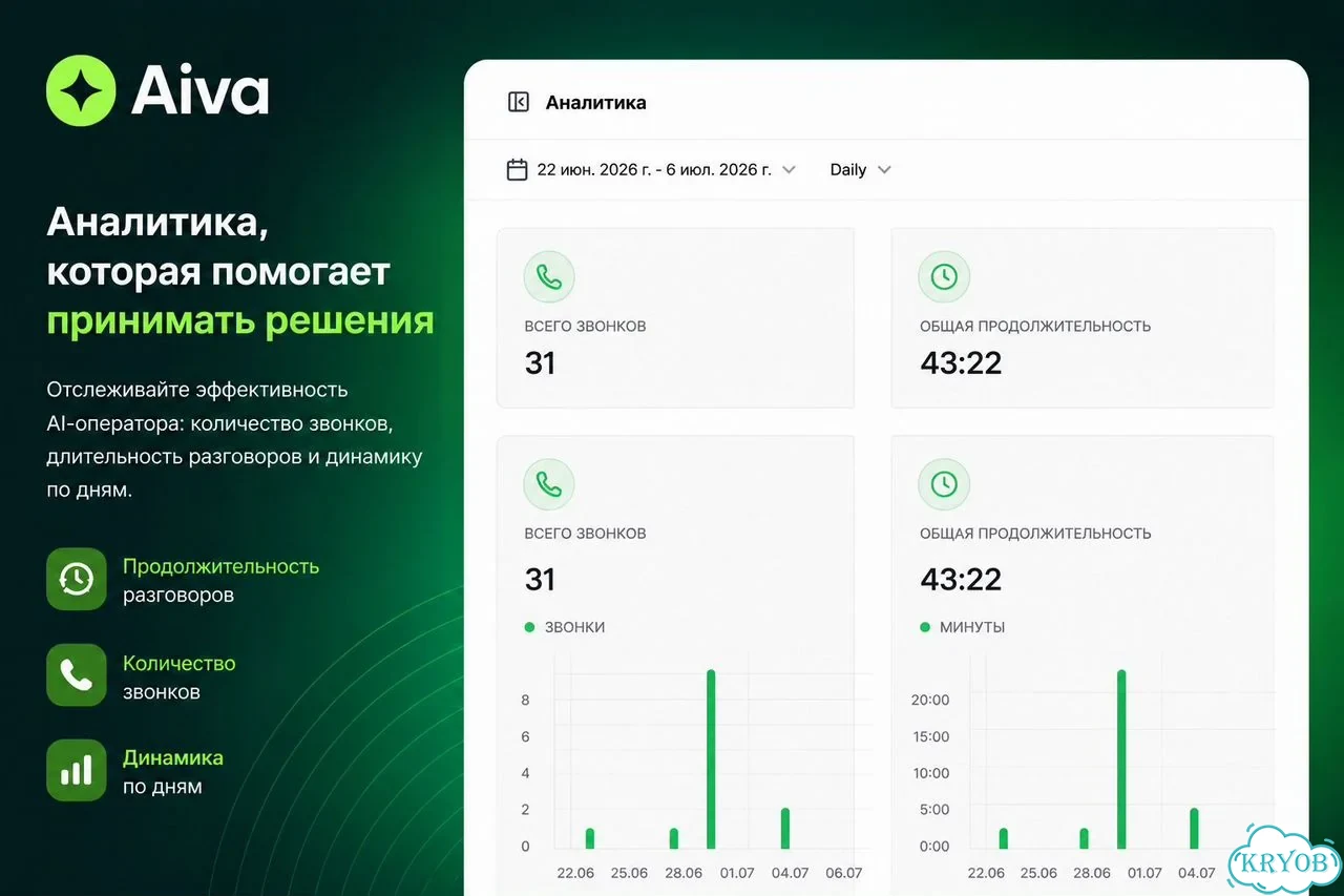 Внедрение ии-оператора aiva для бизнеса фото 2