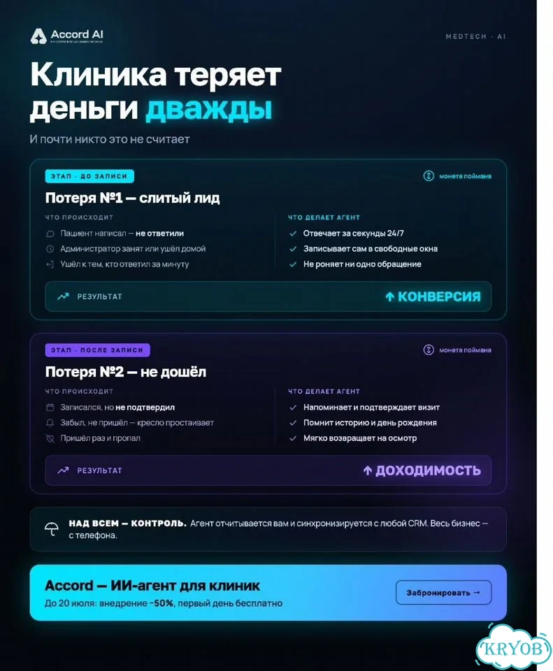 Ии Агент для клиники / Автоматизация CRM под ключ фото 1