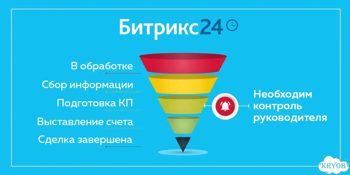 Интегратор CRM Битрикс24 фото 6