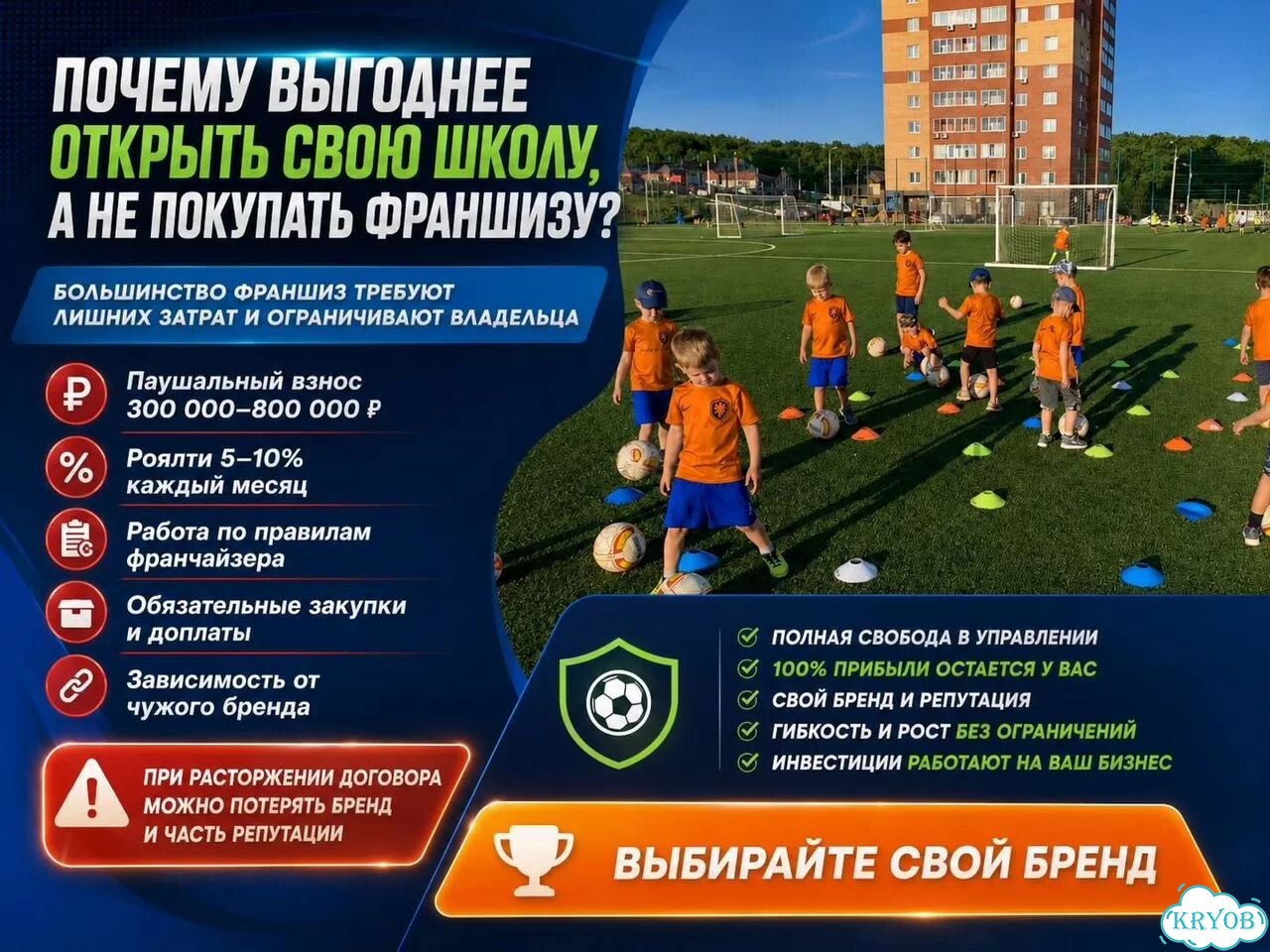 Детская спортивная секция. Окупаемость 4 месяца фото 1