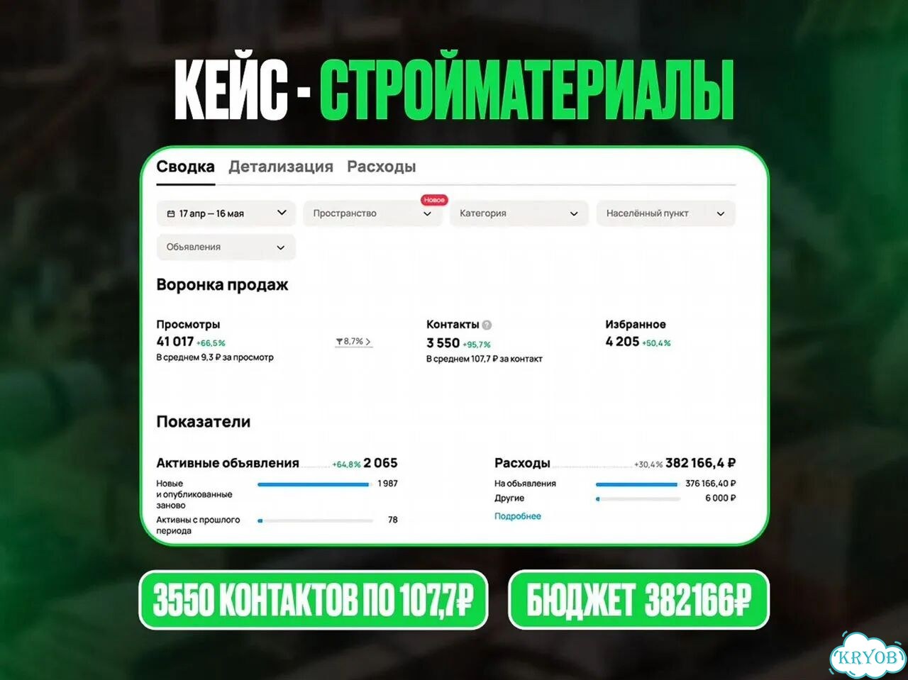 Авитолог Продвижение на авито фото 2